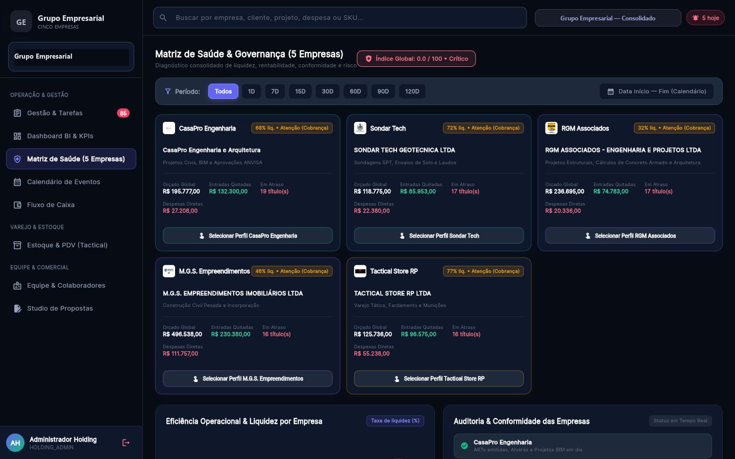 Matriz de saúde das empresas