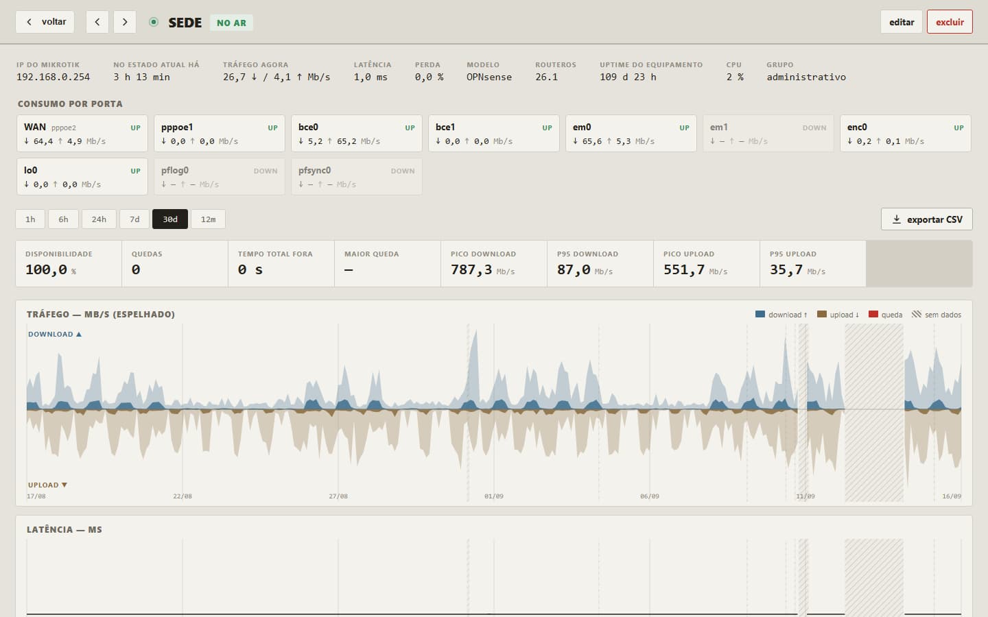 Firewall da sede